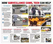Delhi Traffic Cop Injured in Roadside Stop: Experts Call for Safer Policing Methods