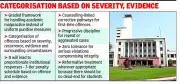 IIT Kharagpur Introduces Graded Punishment for Exam Malpractice