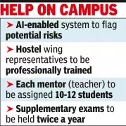 IIT Kharagpur to Use AI to Detect Student Mental Health Issues Early