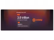 Infobip Report 2026: RCS Grows 70% in India, Shift to Conversational AI