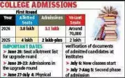 Kolkata UG Admissions See 70% Fewer Vacant Seats in First Round This Year