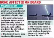 Lightning Strikes IndiGo Aircraft at Kolkata Airport, Passengers Deboarded
