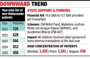 Maharashtra's Thalassemia Battle Shows Success with Declining Cases