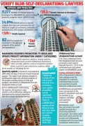 MahaRERA's Compliance Monitoring Under Scrutiny by Legal Experts and Activists