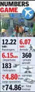 Nagpur Airport Records Over 12.22 Lakh Passengers in Jan-May 2026