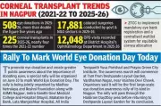 Nagpur Mandates Eye Bank Registration for Centralised Cornea Allocation