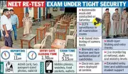 NEET Re-test: Unprecedented Security After Paper Leak Scandal