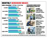 New Labour Code to Hike Maintenance Bills in NCR Societies by 20-30%