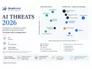OrcaRouter Releases AI Threat Report 2026, Makes Security Controls Free Amid Prompt-Injection Surge