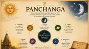 Panchang Today: June 5, 2026 – Plan with Discipline and Calm