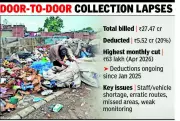 Panchkula MC Withholds Rs 5.5 Cr from Waste Contractor Amid Garbage Woes
