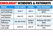 Panjab University Online Enrollment Drive Starts June 3, PG from June 10