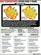 Panjab University Study Reveals Sector 45 as Hottest in Chandigarh