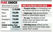 Pune Residents Stunned by Sky-High Diwali Airfares Despite ATF Fund