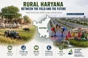 Rural Haryana at a Crossroads: Prosperity, Sustainability & Social Change