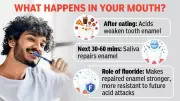 Why You Should Wait Before Rinsing After Brushing: Dental Experts Explain