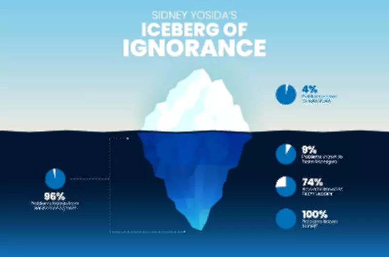UPSC Success: Conquering the Iceberg of Ignorance Beyond Syllabus