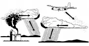 Cloud Seeding in Haveri District from July 7, Says Karnataka Minister