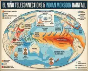 How El Niño and La Niña Shape Punjab's Monsoon Rain Patterns