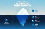 UPSC Success: Conquering the Iceberg of Ignorance Beyond Syllabus